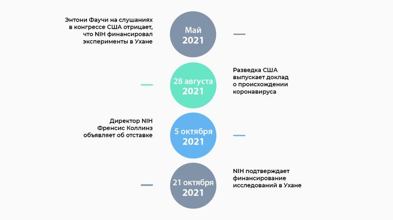Финансирование исследований в Ухане 3