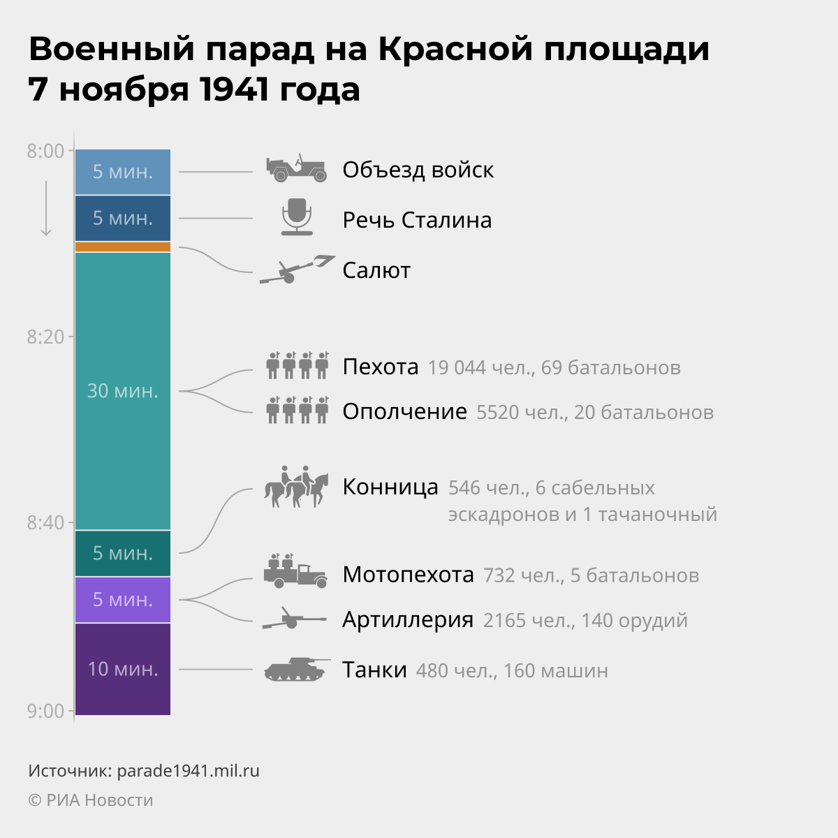 Военный парад на Красной площади 7 ноября 1941 года