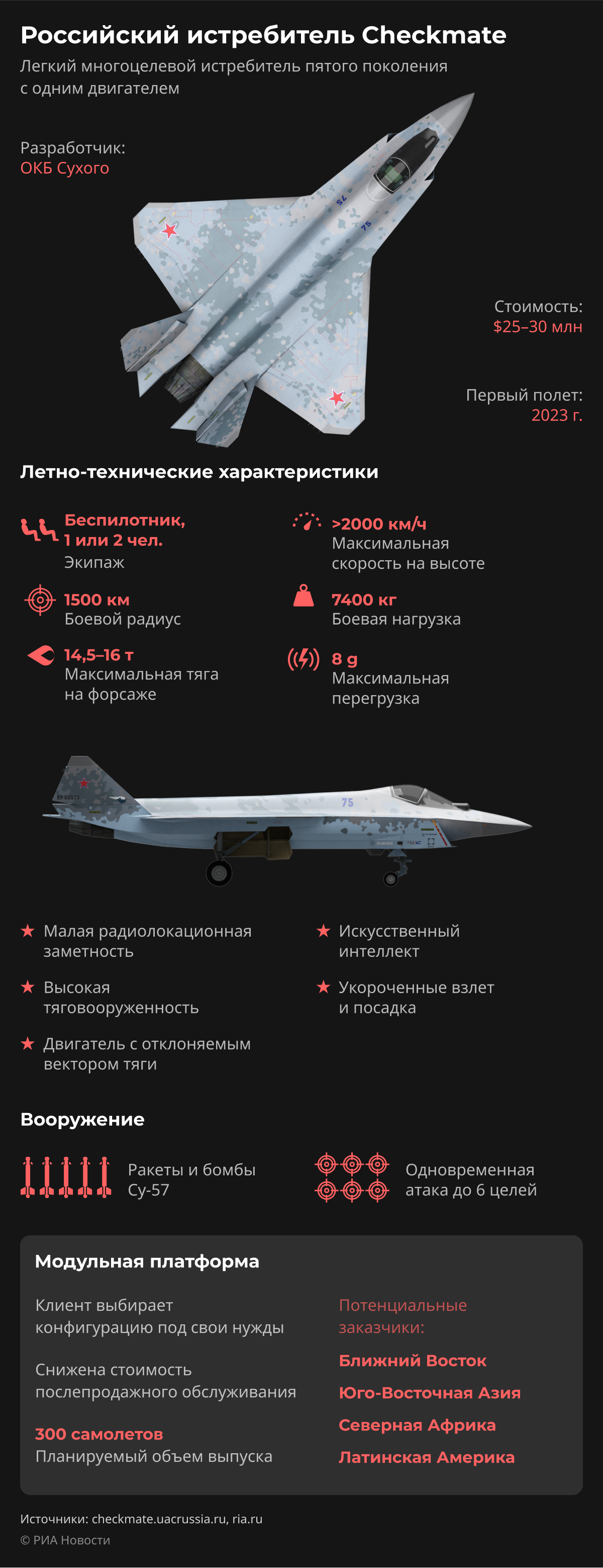 Российский истребитель пятого поколения Checkmate