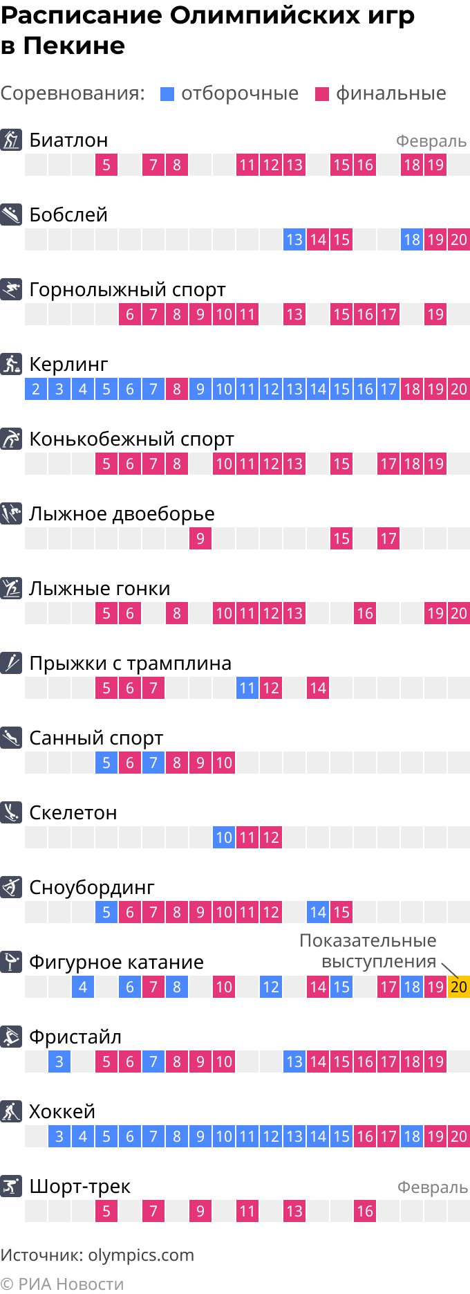 Расписание Олимпийских игр в Пекине Расписание Олимпийских игр в Пекине