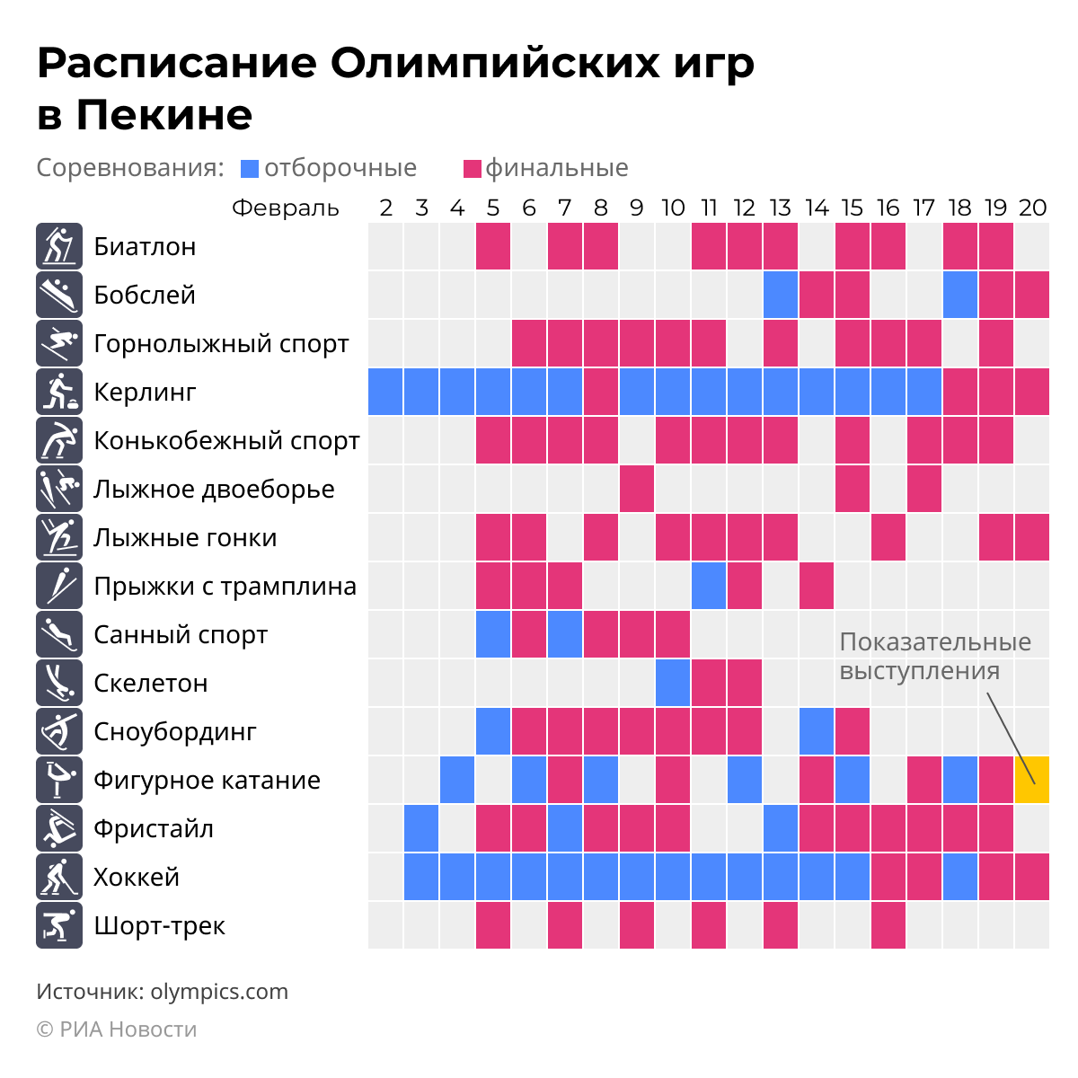 Расписание Олимпийских игр в Пекине Расписание Олимпийских игр в Пекине