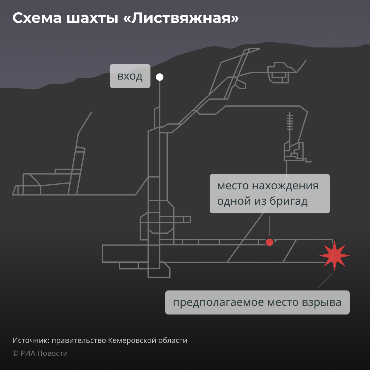 Схема шахты Листвяжная