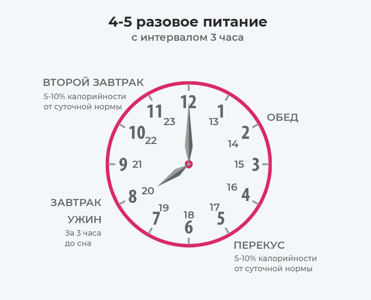Оптимальный режим питания Оптимальный режим питания - РИА Новости, 1920, 27.11.2021