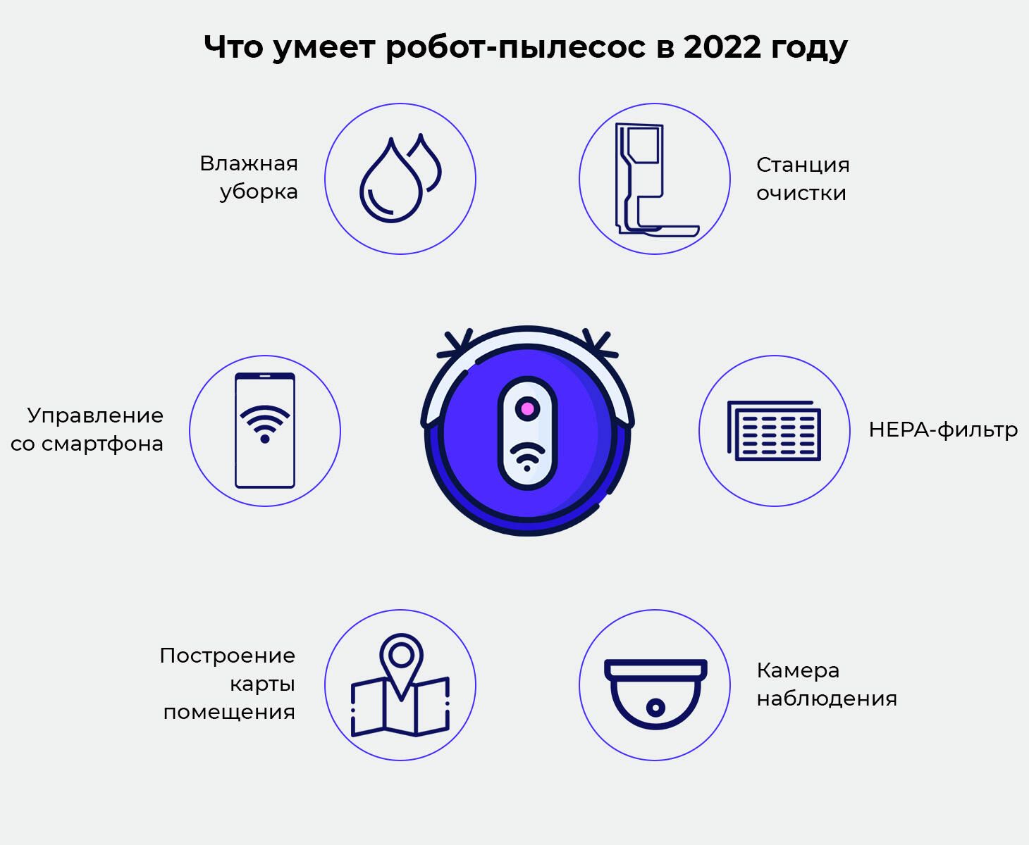 Что умеет робот-пылесос в 2022 году Что умеет робот-пылесос в 2022 году - РИА Новости, 1920, 09.12.2021