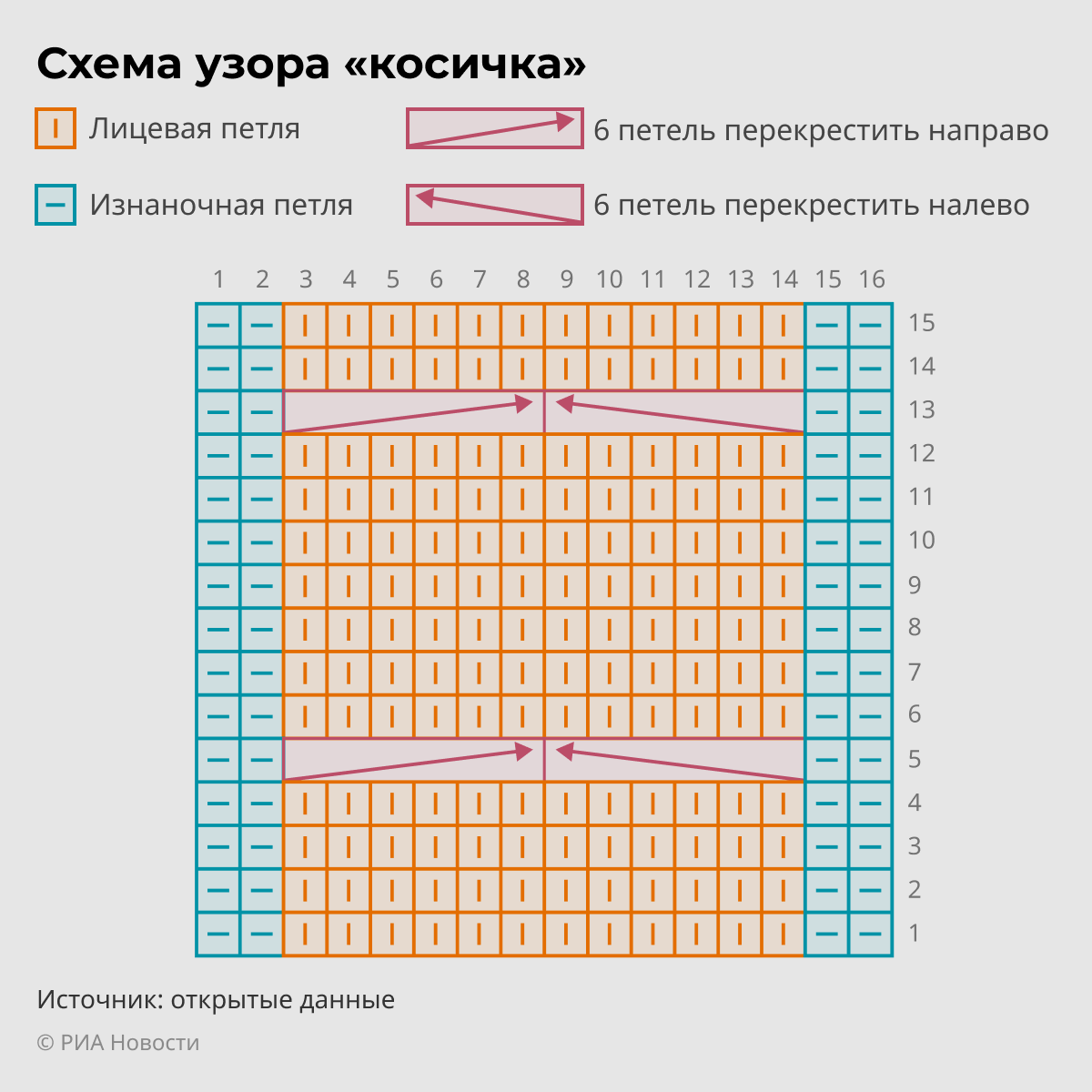 Схема узора косичка Схема узора косичка