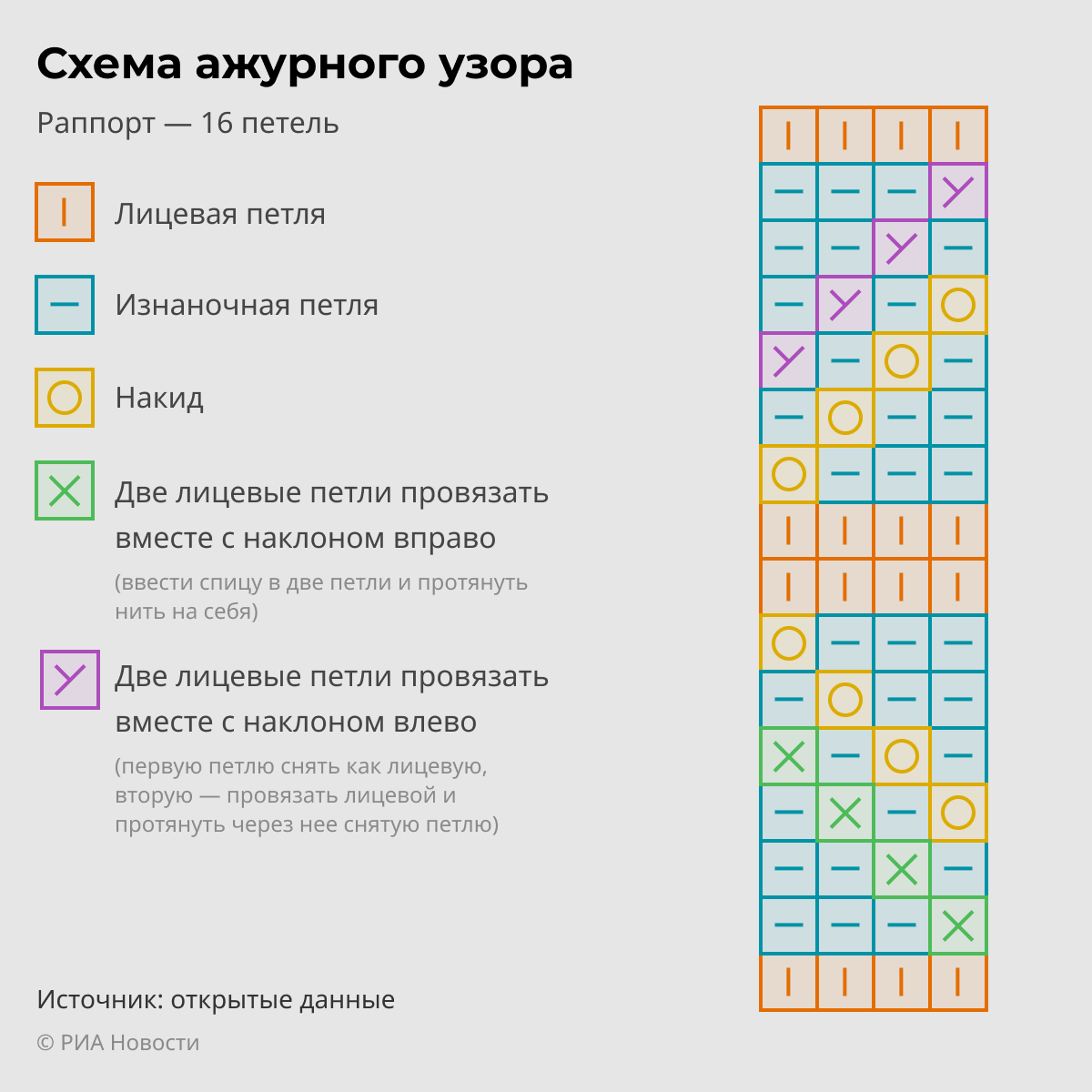 Схема ажурного узора Схема ажурного узора