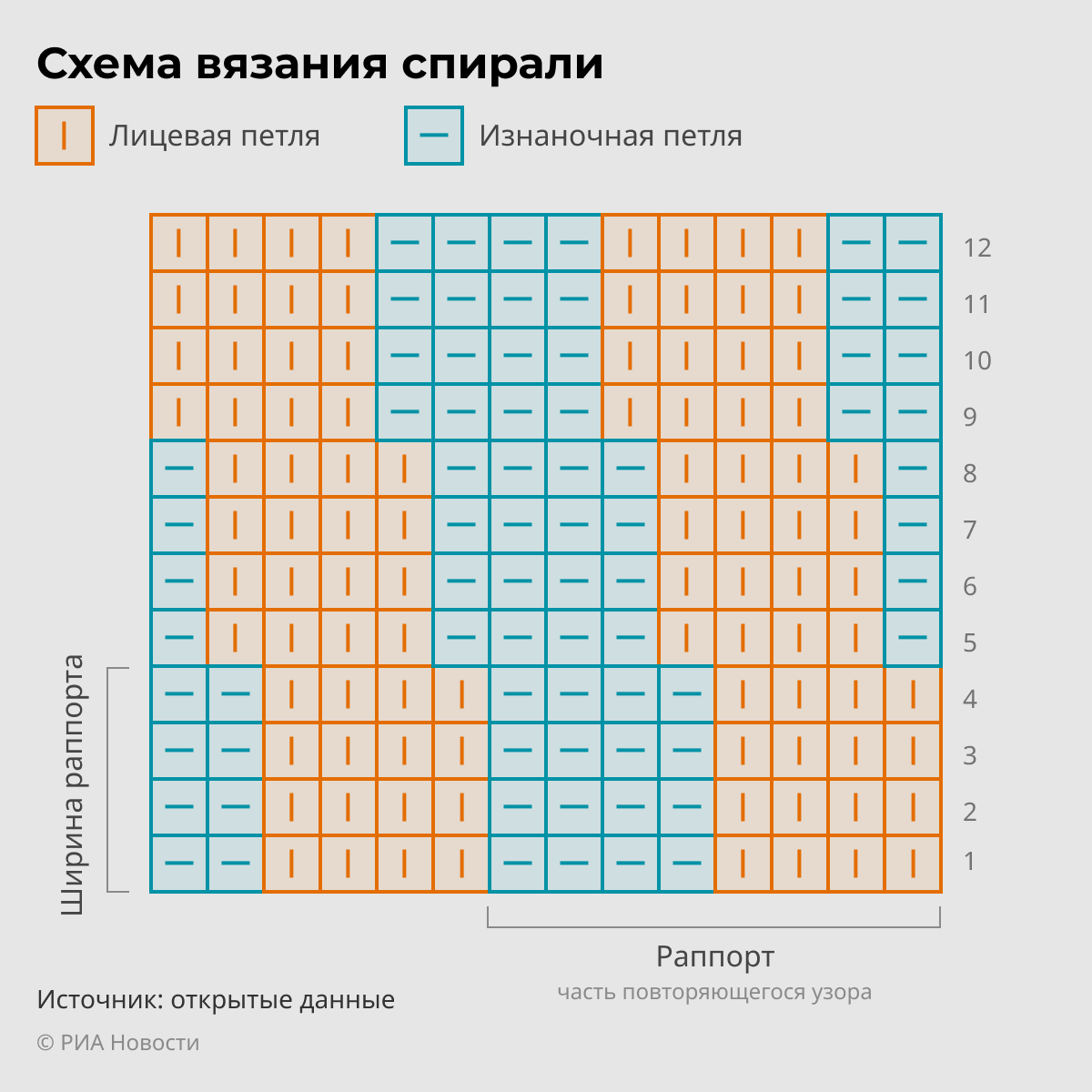 Схема вязания спирали Схема вязания спирали