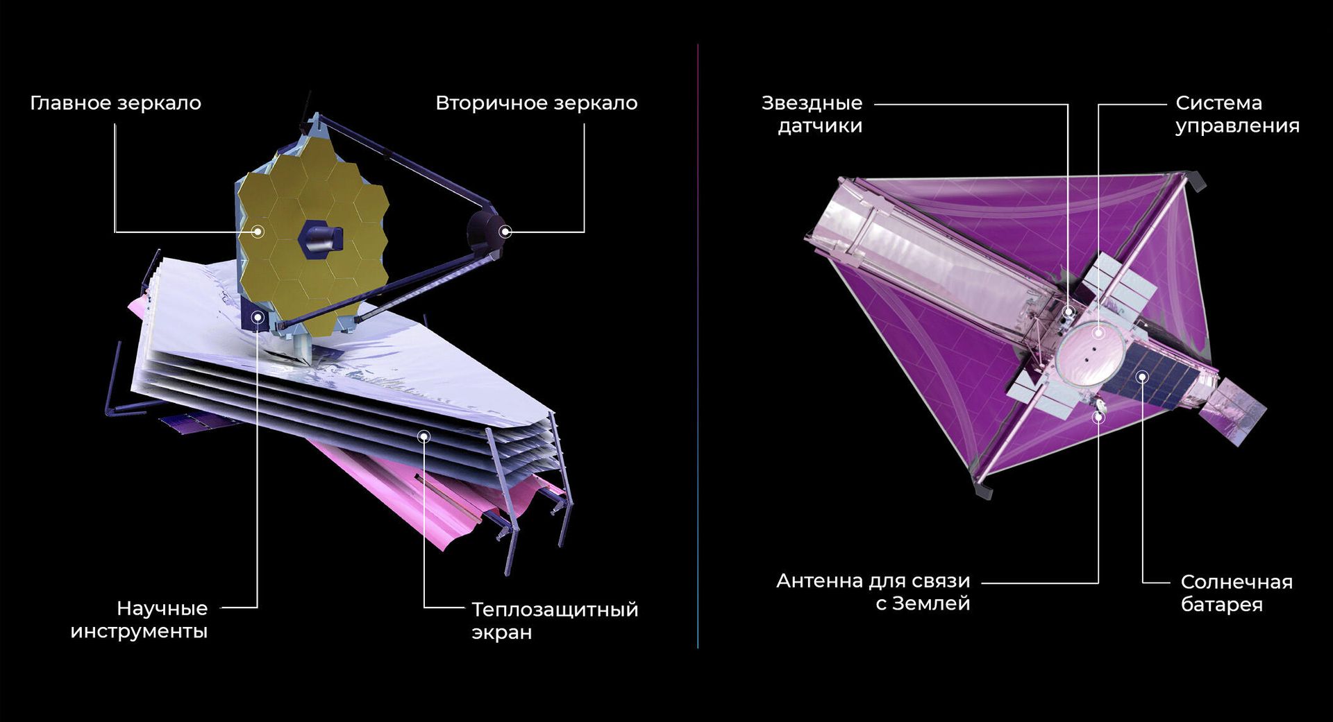 Космический телескоп имени Джеймса Уэбба Космический телескоп имени Джеймса Уэбба - РИА Новости, 1920, 25.12.2021
