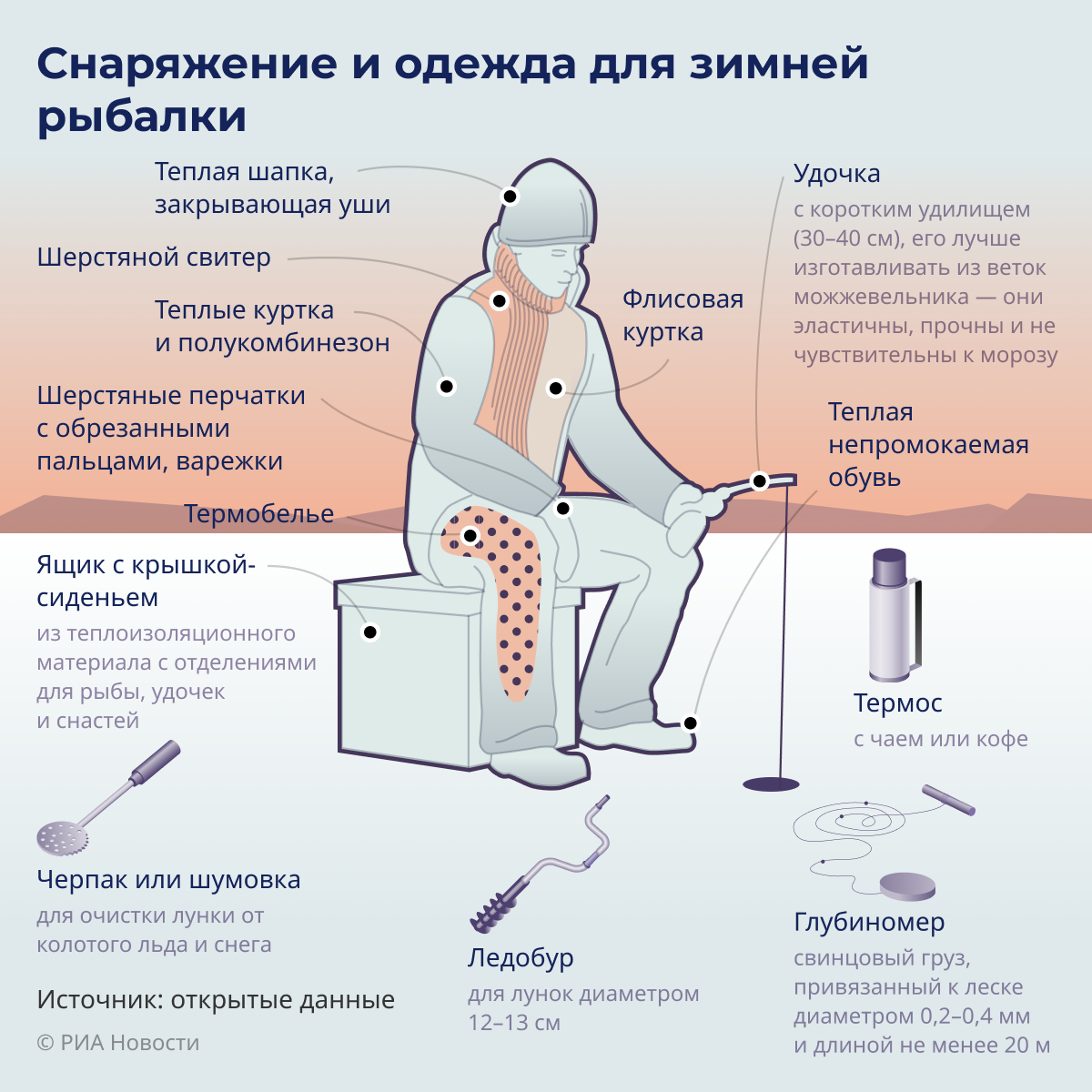 Снаряжение и одежда для зимней рыбалки
