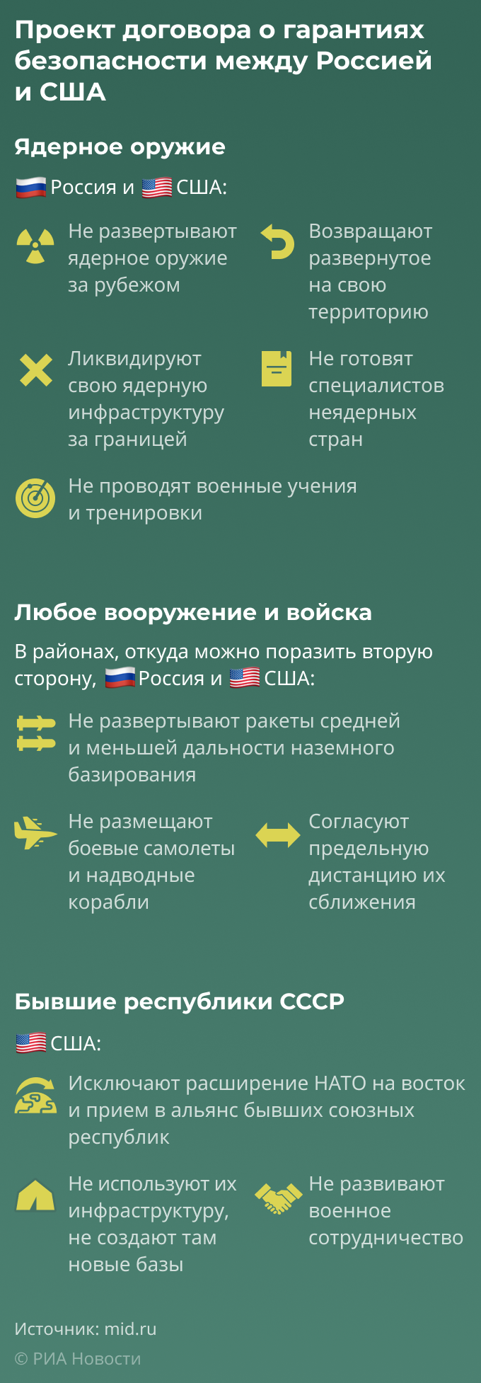 Проект договора о гарантиях безопасности между Россией и США Проект договора о гарантиях безопасности между Россией и США