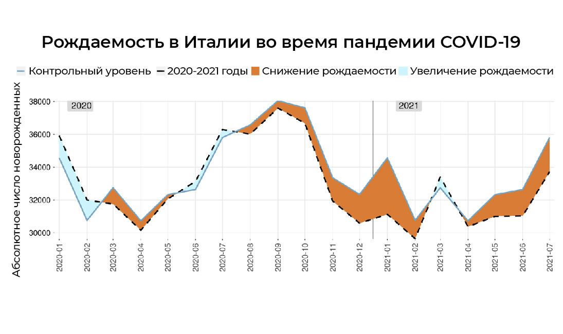 Рождаемость в Италии во время пандемии COVID-19 - РИА Новости, 1920, 26.01.2022
