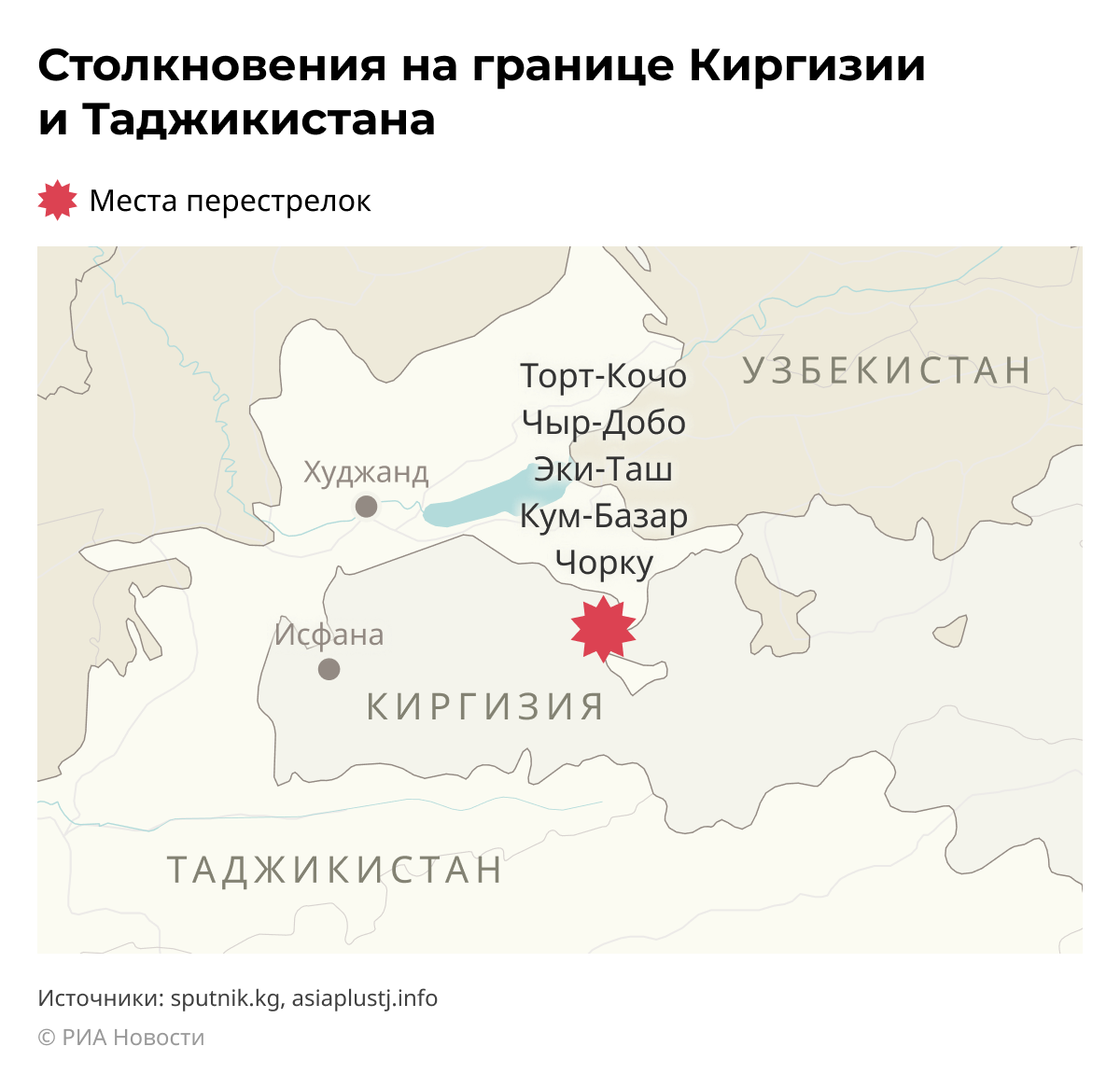 Столкновения на границе Киргизии и Таджикистана Столкновения на границе Киргизии и Таджикистана