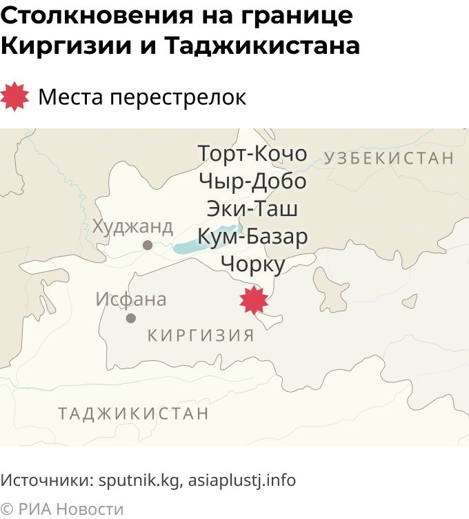 Столкновения на границе Киргизии и Таджикистана Столкновения на границе Киргизии и Таджикистана