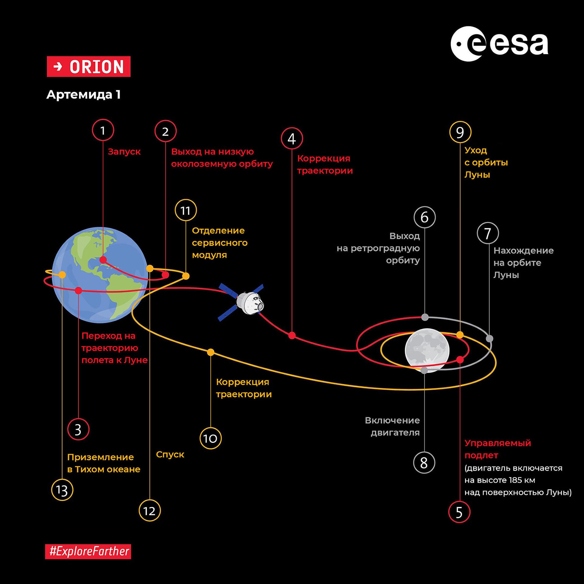 Траектория полета космического аппарата ORION Траектория полета космического аппарата ORION - РИА Новости, 1920, 02.02.2022
