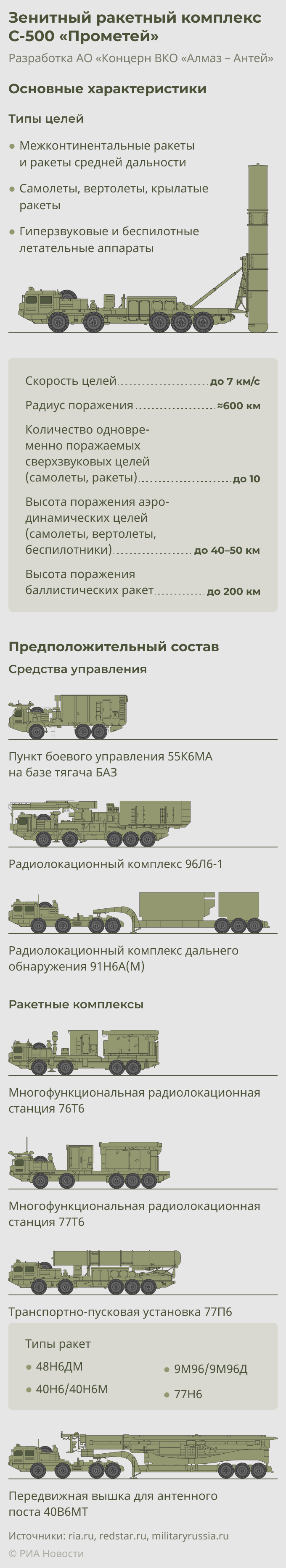 Зенитный ракетный комплекс С-500 Прометей Зенитный ракетный комплекс С-500 Прометей
