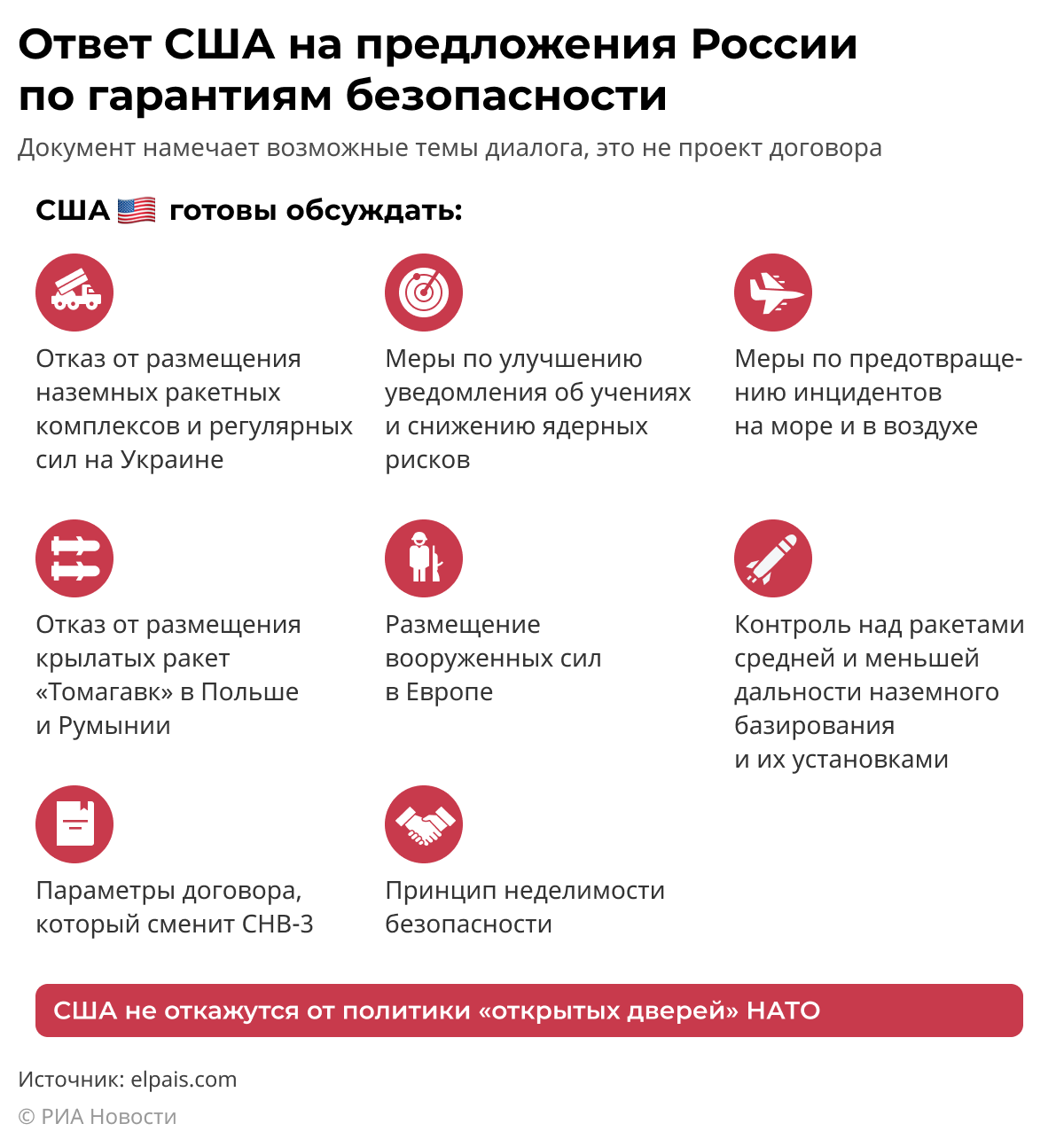 Ответ США на предложения России по гарантиям безопасности Ответ США на предложения России по гарантиям безопасности