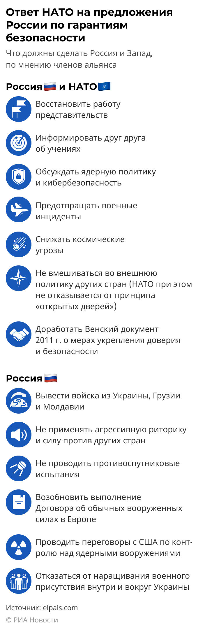 Ответ НАТО на предложения России по гарантиям безопасности Ответ НАТО на предложения России по гарантиям безопасности