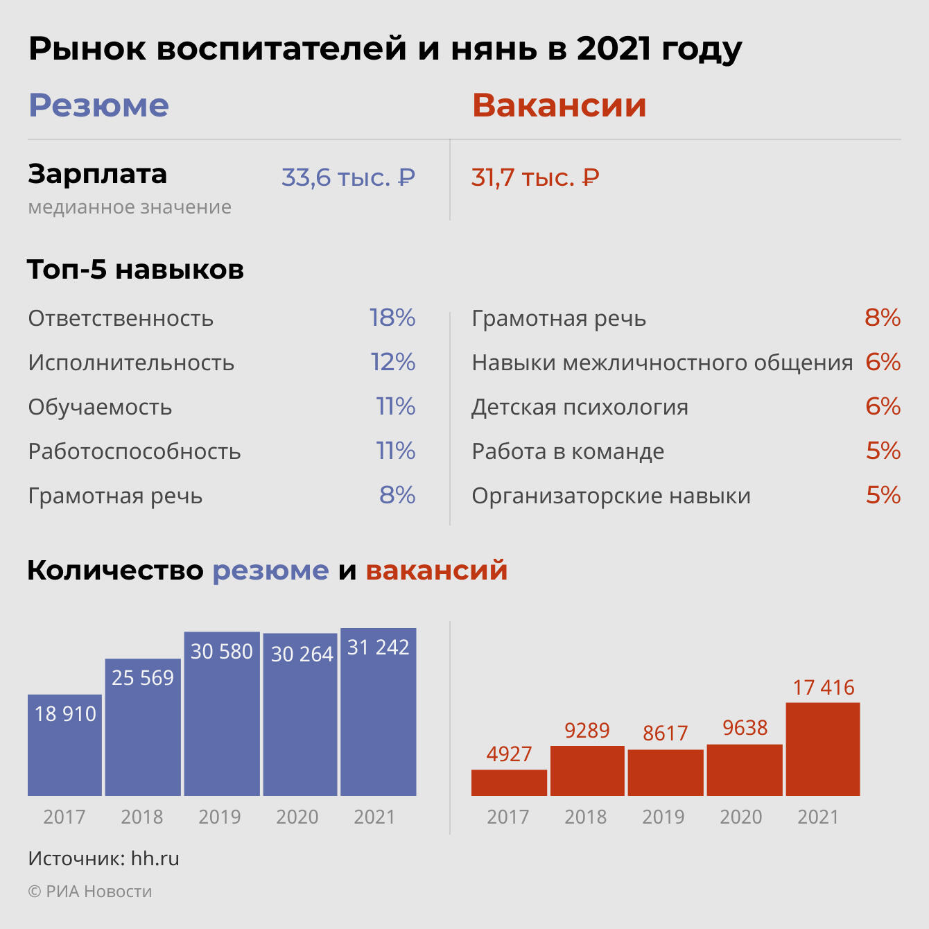 Рынок воспитателей и нянь Рынок воспитателей и нянь