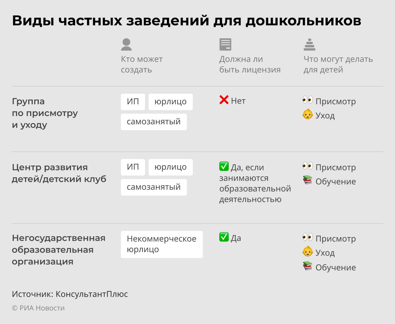 Виды частных заведений для дошкольников Виды частных заведений для дошкольников