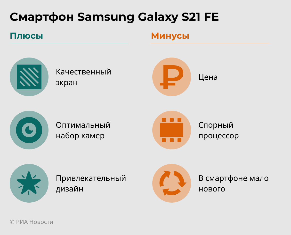 Samsung Galaxy S21 FE