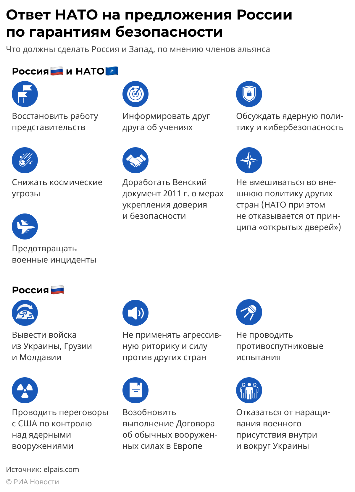 Ответ НАТО на предложения России по гарантиям безопасности Ответ НАТО на предложения России по гарантиям безопасности