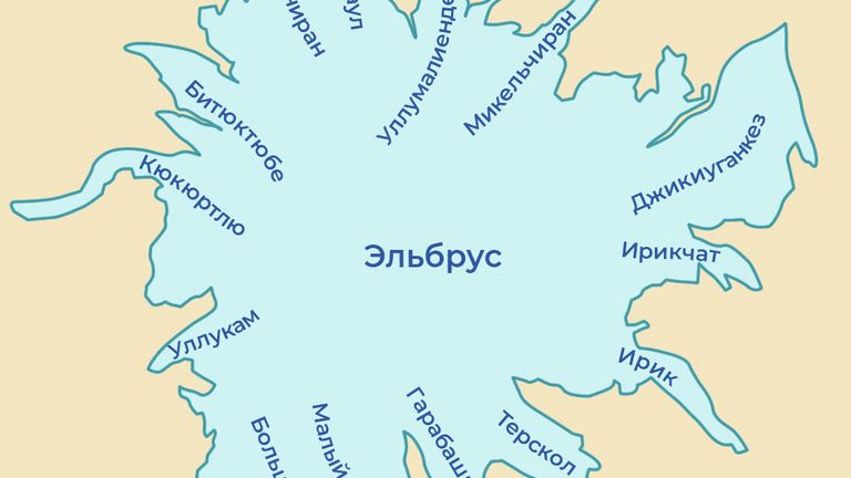 Ледники Эльбруса Ледники Эльбруса