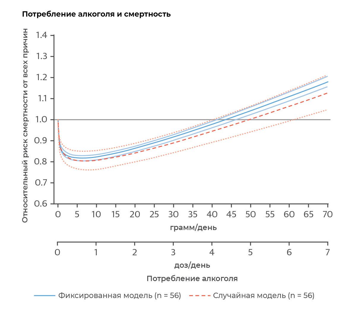 Потребление алкоголя и смертность Потребление алкоголя и смертность - РИА Новости, 1920, 23.12.2022