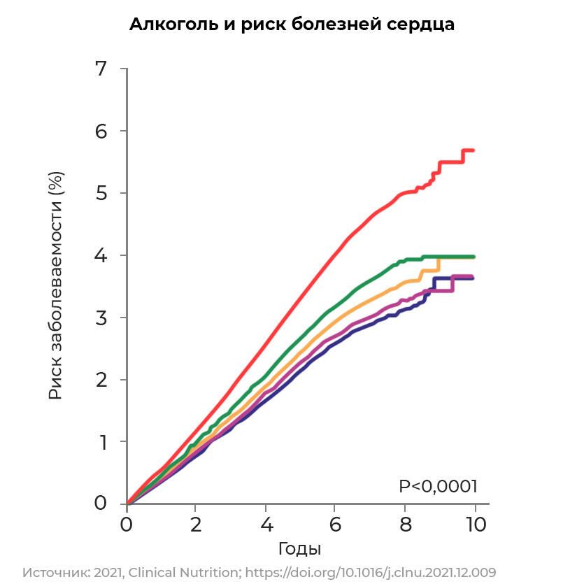 Алкоголь и риск болезней сердца Алкоголь и риск болезней сердца - РИА Новости, 1920, 23.12.2022
