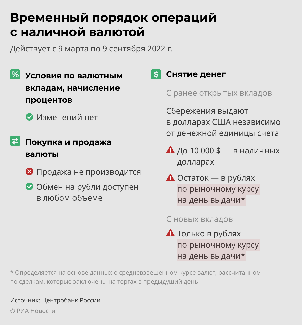 Временный порядок операций с наличной валютой