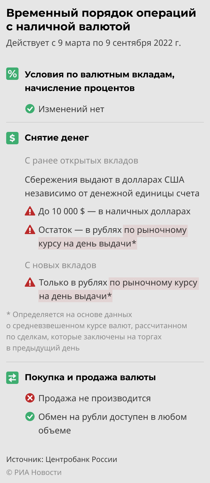 Временный порядок операций с наличной валютой