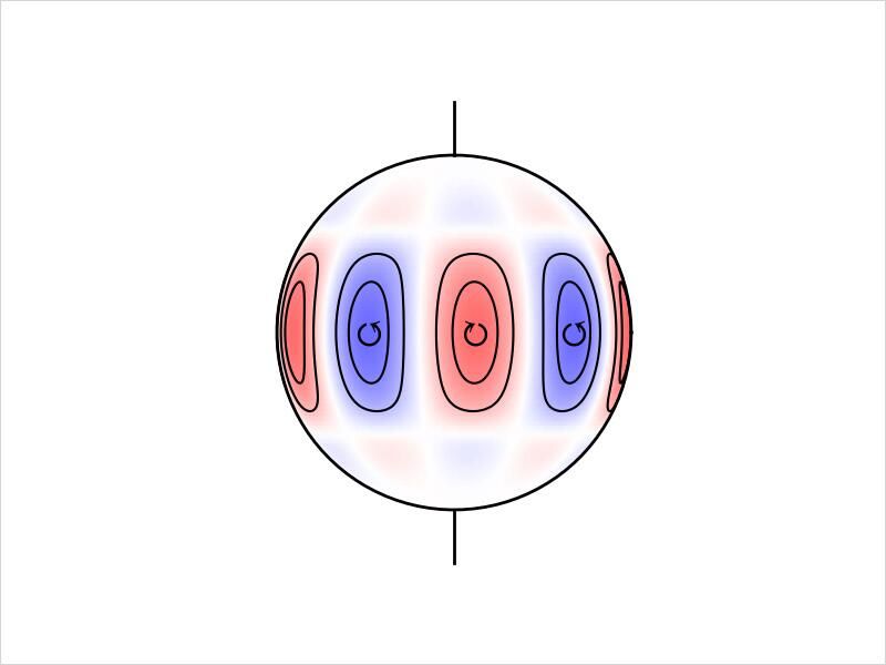 Движение солнечных волн Россби - РИА Новости, 1920, 29.03.2022