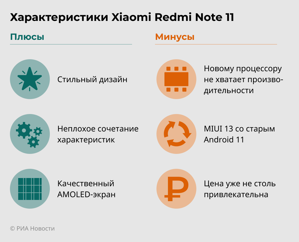 Xiaomi Redmi Note 11 Xiaomi Redmi Note 11