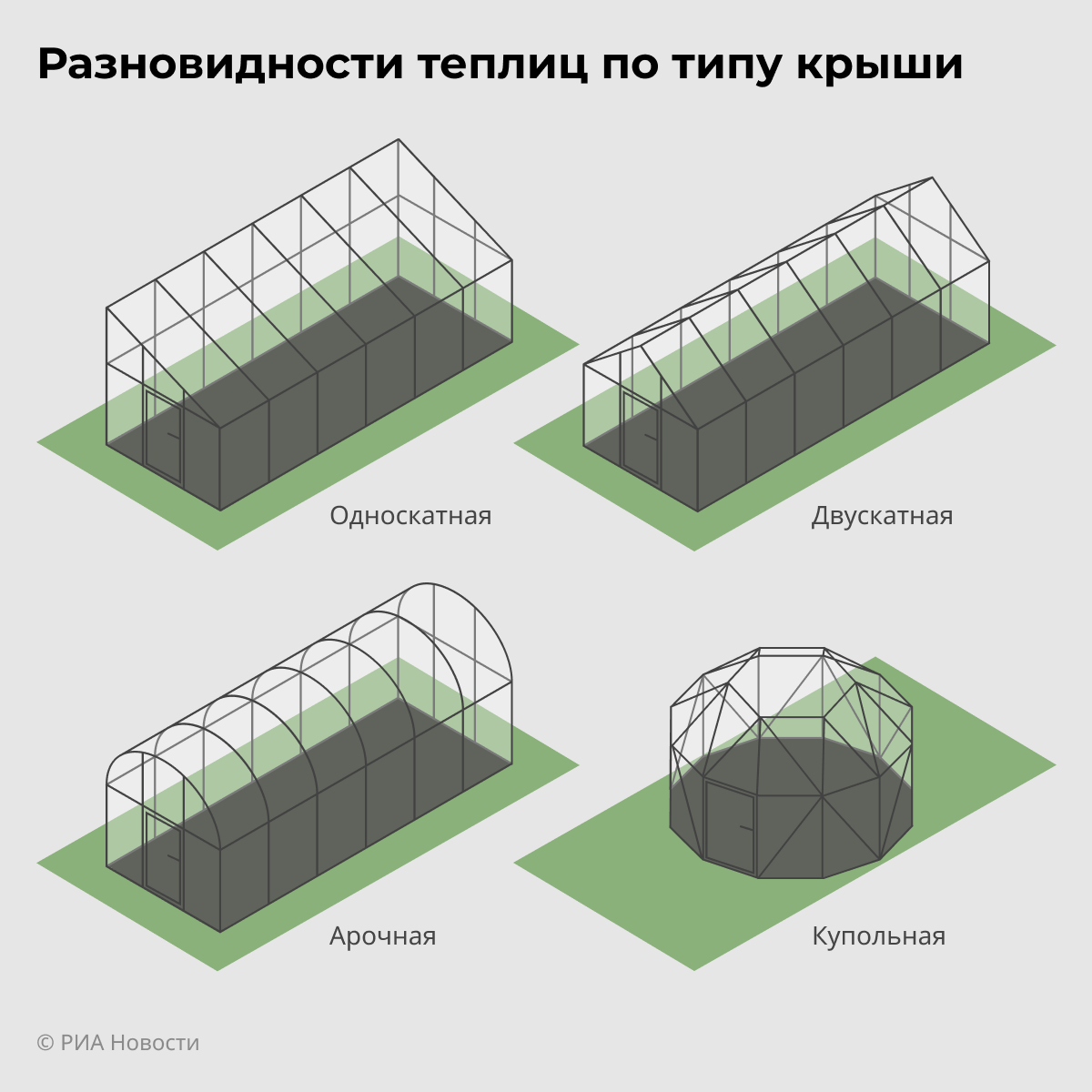 Разновидности теплиц по типу крыши Разновидности теплиц по типу крыши