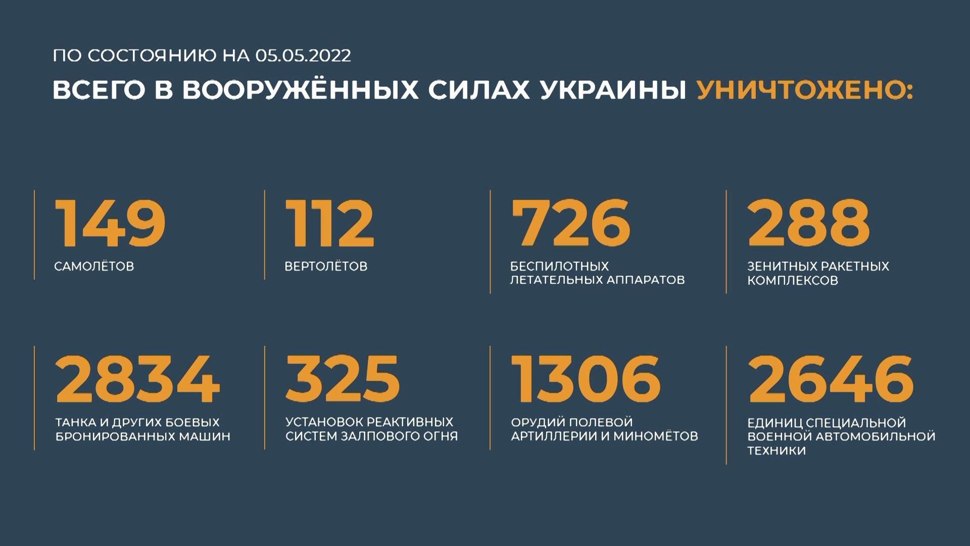Конашенков: ВС России уничтожена авиационная техника на военном аэродроме Канатово - РИА Новости, 1920, 05.05.2022