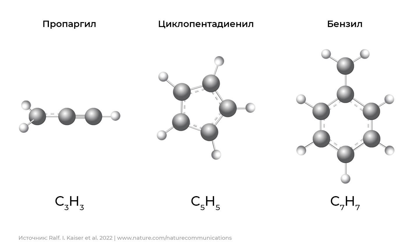 Свободные радикалы, участвующие в реакциях с образованием полициклических ароматических углеводородов (ПАУ) в космосе Свободные радикалы, участвующие в реакциях с образованием полициклических ароматических углеводородов (ПАУ) в космосе - РИА Новости, 1920, 13.05.2022