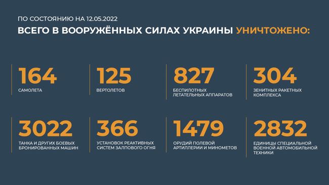 Конашенков: ВС России перехватили три украинские Точки-У над островом Змеиный