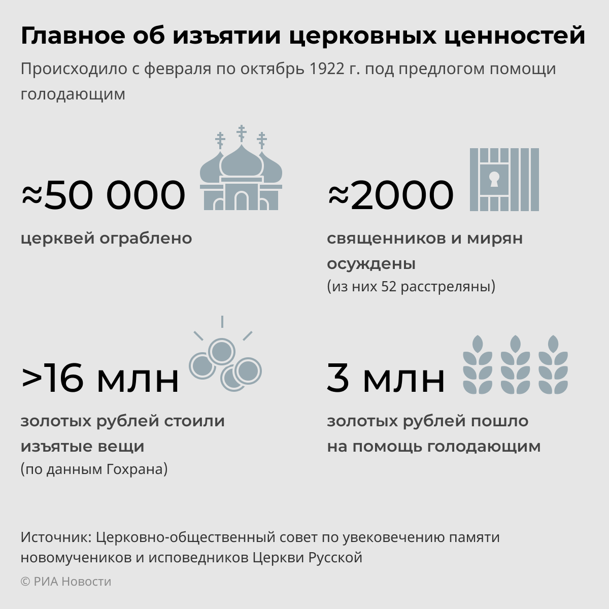 Главное об изъятии церковных ценностей Главное об изъятии церковных ценностей
