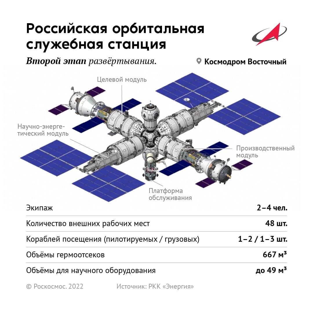 РОСС - второй этап развертывания РОСС - второй этап развертывания - РИА Новости, 1920, 17.06.2022