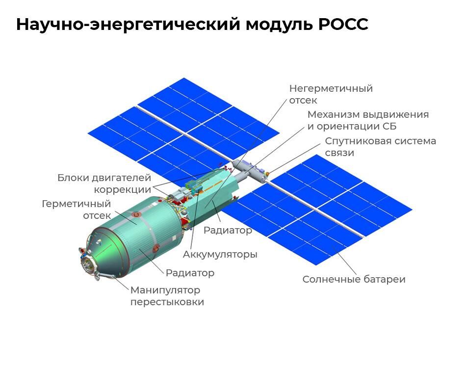 Научно-энергетический модуль Научно-энергетический модуль - РИА Новости, 1920, 17.06.2022
