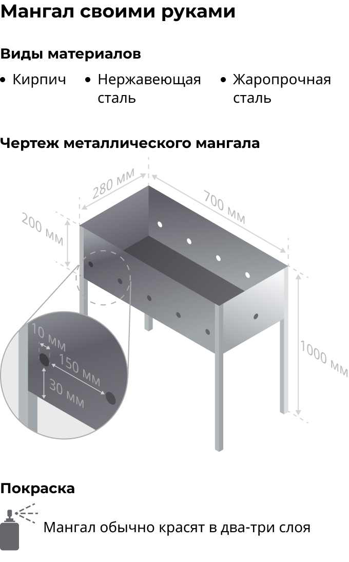 Мангал своими руками
