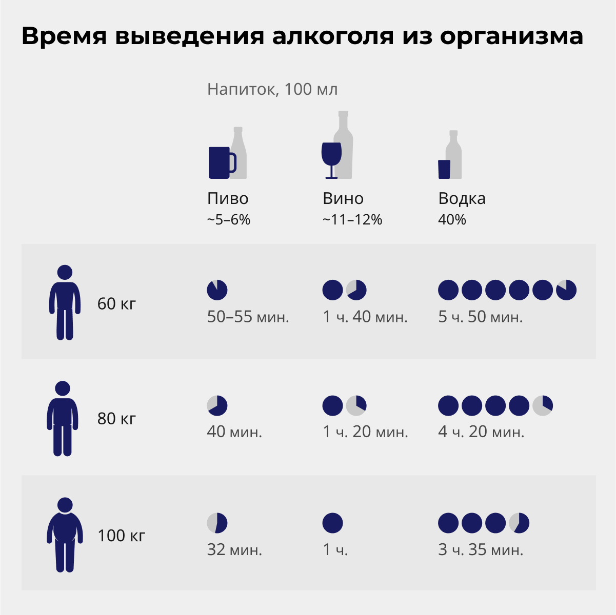 Время выведения алкоголя из организма Время выведения алкоголя из организма