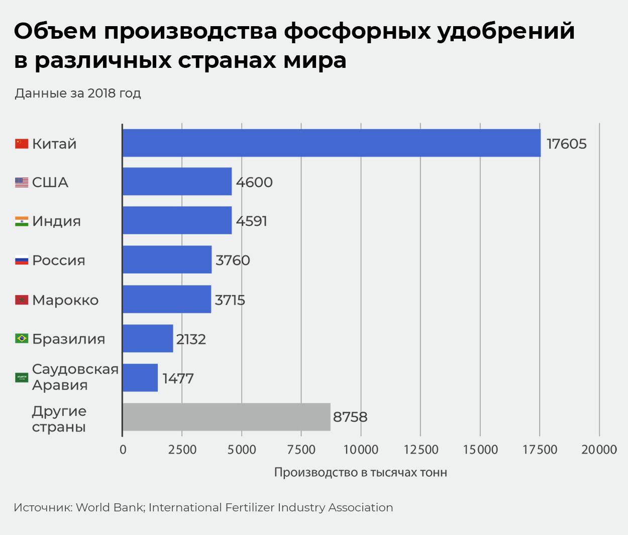 Объем производства Объем производства