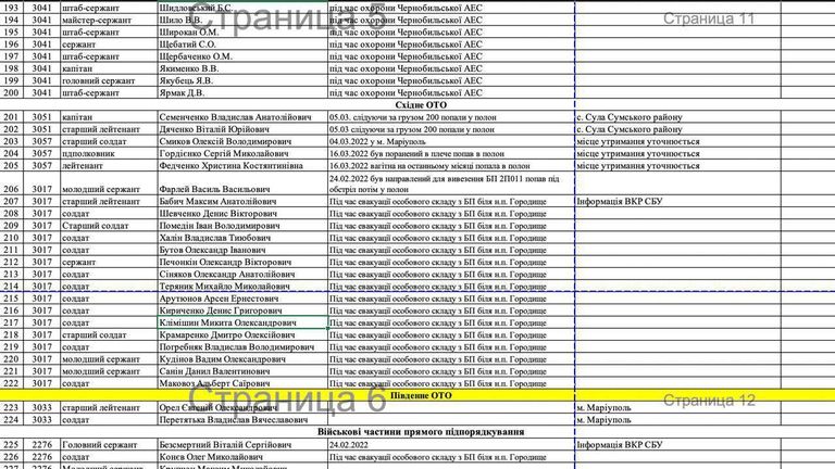 Данные украинской стороны о потерях в ВСУ Данные украинской стороны о потерях в ВСУ