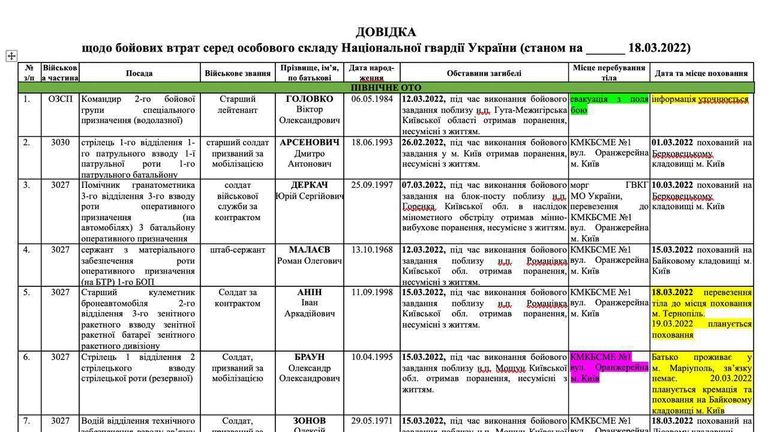 Данные украинской стороны о потерях в ВСУ Данные украинской стороны о потерях в ВСУ