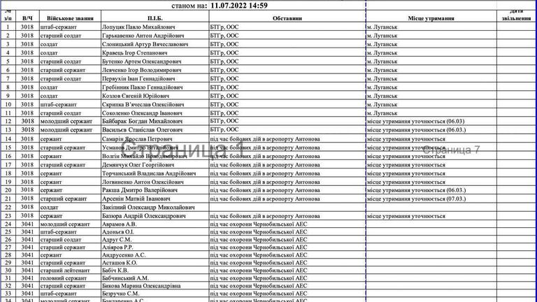 Данные украинской стороны о потерях в ВСУ Данные украинской стороны о потерях в ВСУ