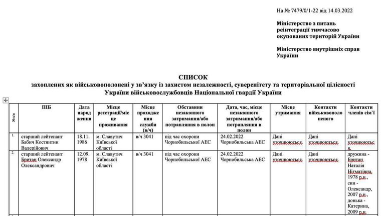 Данные украинской стороны о потерях в ВСУ Данные украинской стороны о потерях в ВСУ