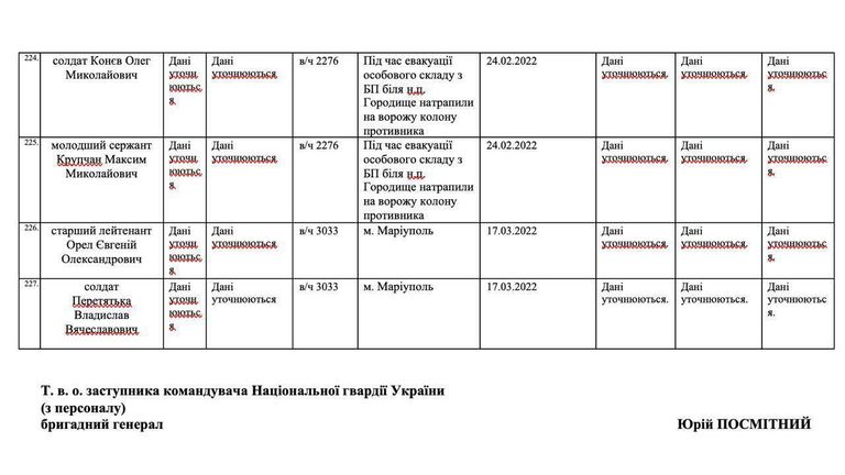 Данные украинской стороны о потерях в ВСУ Данные украинской стороны о потерях в ВСУ