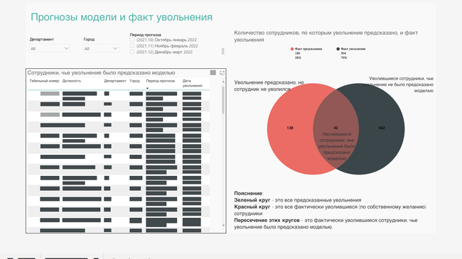 Скриншот из HR-системы Норбит Скриншот из HR-системы Норбит