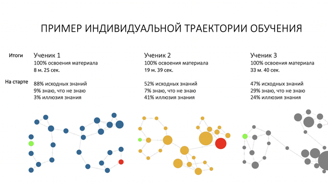 Индивидуальная траектория обучения ЛАНИТ-Терком Индивидуальная траектория обучения ЛАНИТ-Терком