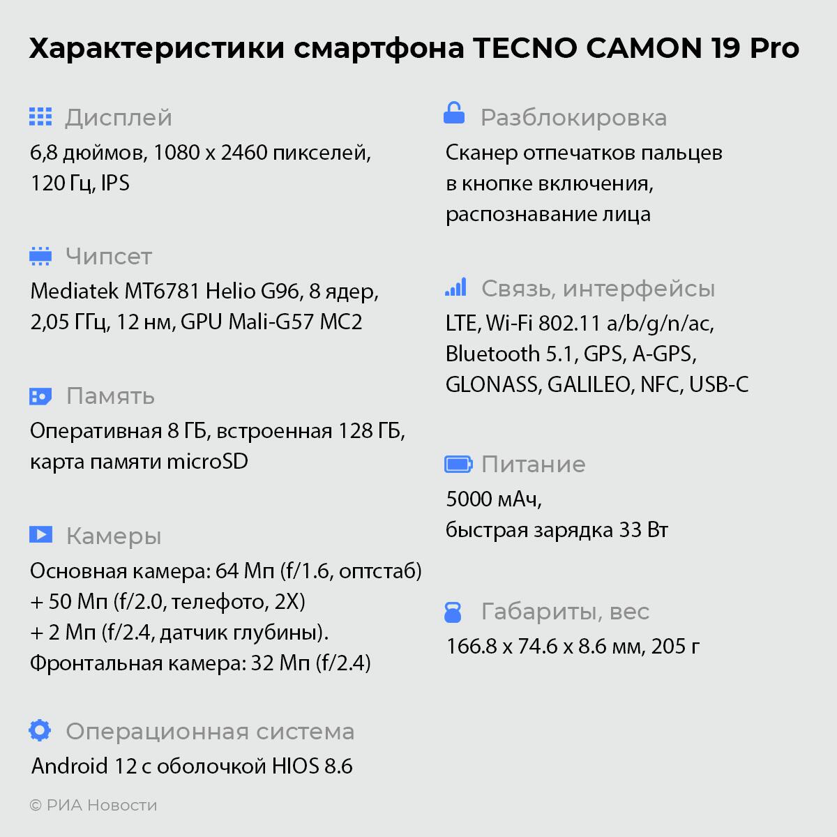 Tecno Camon 19 Pro